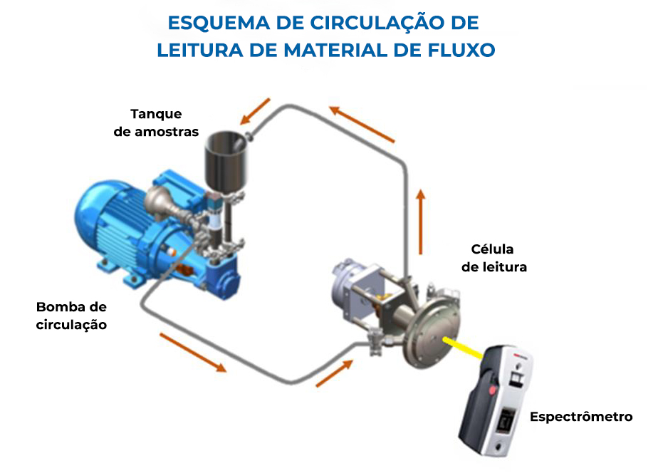 Esquema de circula‡ֶo de leitura